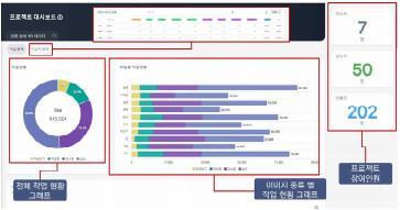 AI 학습데이터 가공 저작도구