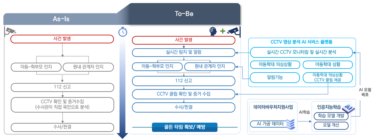 CCTV 행동분석 도입 전후 대응 절차